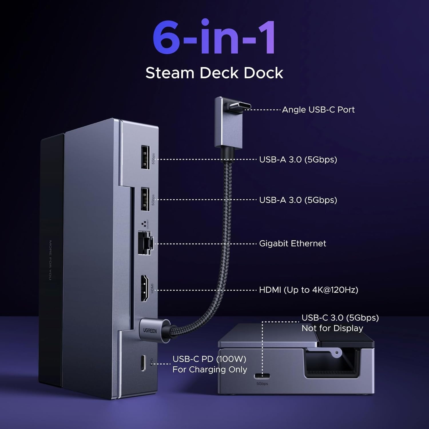 Portable Steam Deck Dock: 4K@120Hz HDMI, USB-A, USB-C & Gigabit Ethernet=