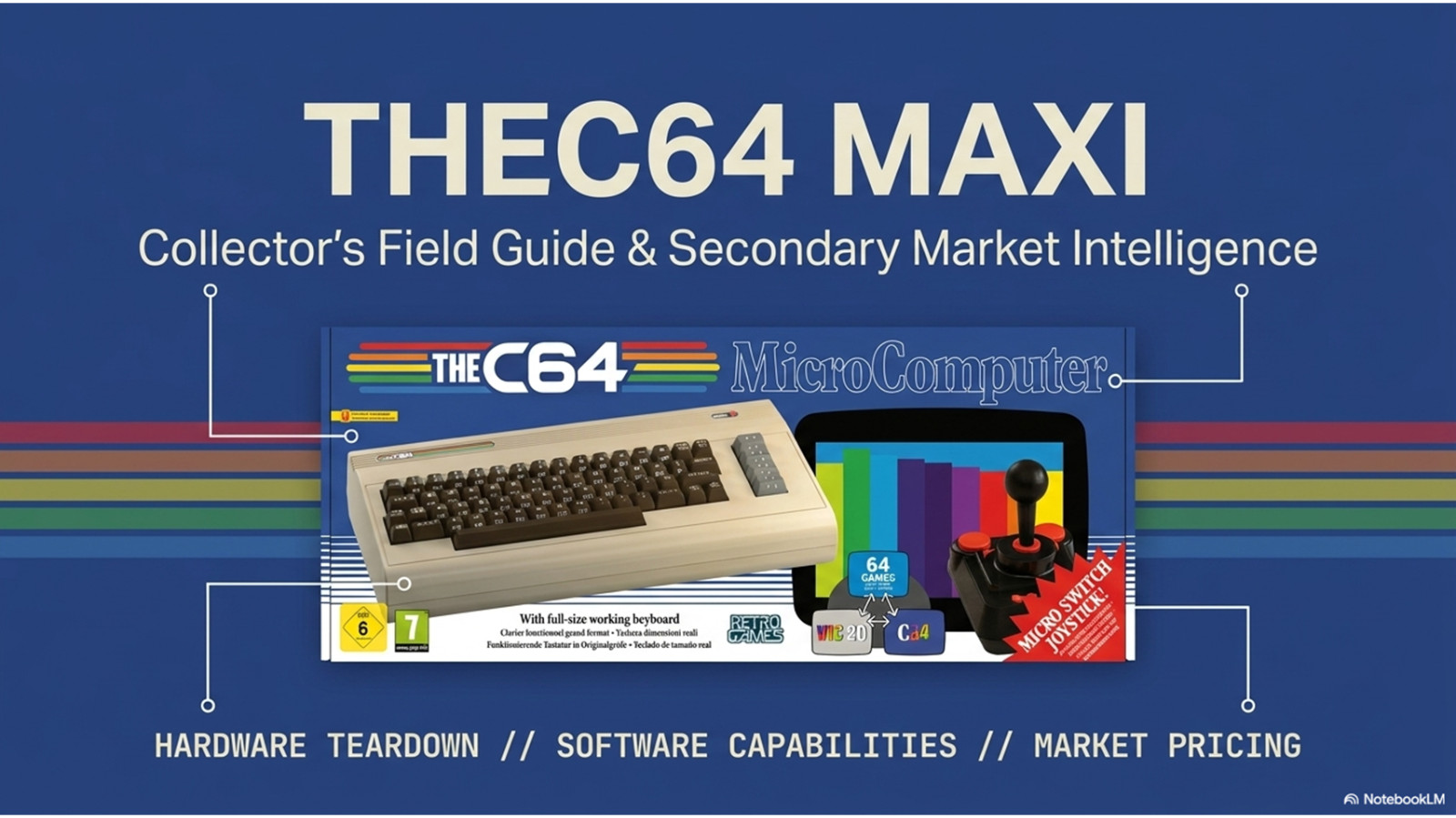 THE C64 MAXI – Commodore 64 Microcomputer – Full Size Keyboard – Original Box