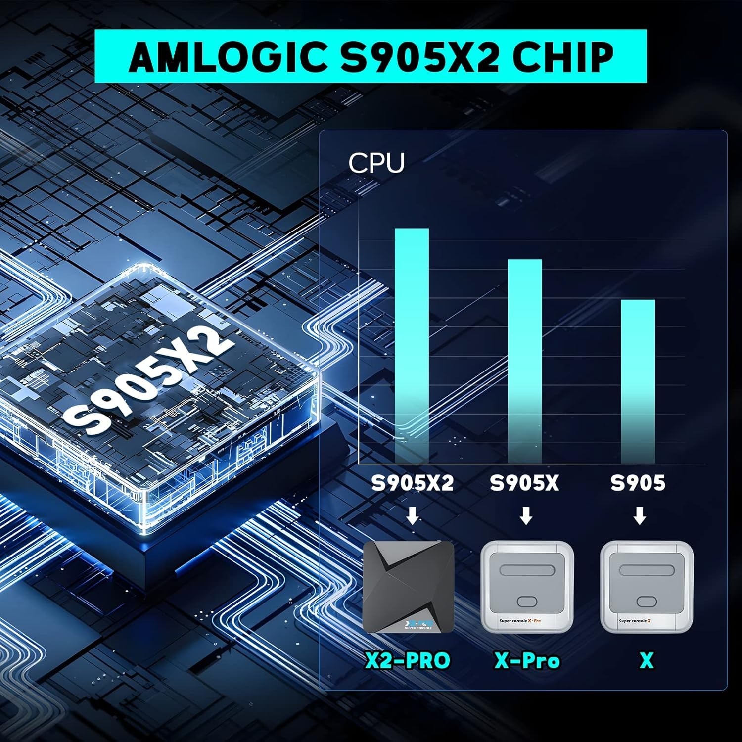 High-Performance Retro Gaming Console with 60,000+ Games & 4 Player Support=