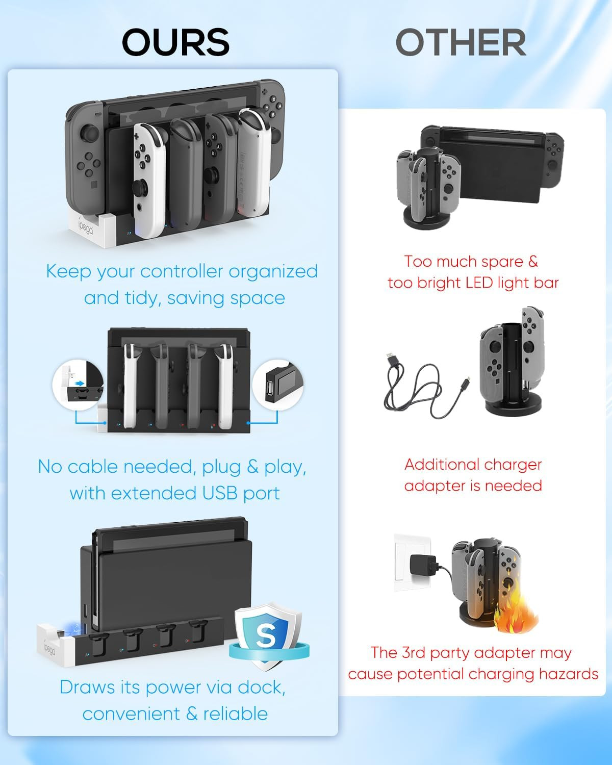 Switch 1 &OLED Controller Charger Dock, Charging Dock for Switch OLED, 4 in 1 P